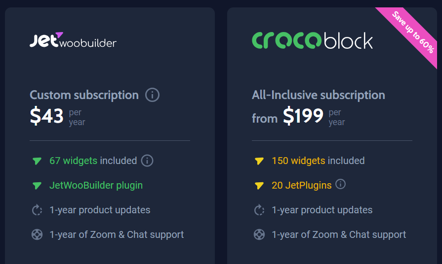 Crocoblock JetWooBuilder Pricing